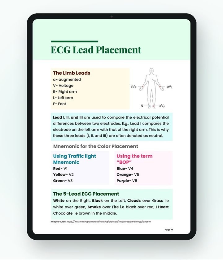 Tablet showing ECG Lead Placement: limb leads, color mnemonics for leads V1 to V6, and 5-lead placement